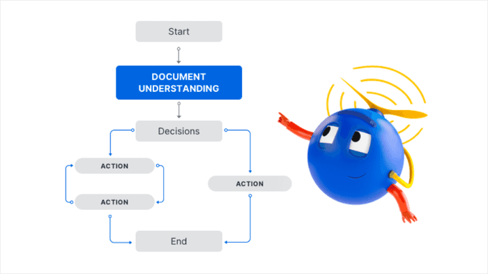 Document Understanding